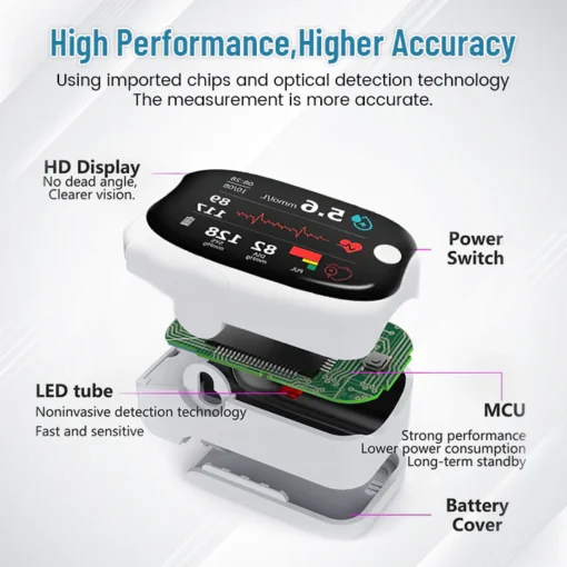 Ceoerty™ GlucoSense Laser Blood Glucose Monitoring Device - Image 5