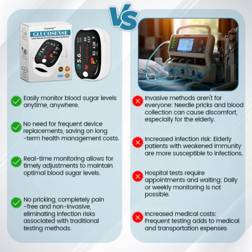 Ceoerty™ GlucoSense Laser Blood Glucose Monitoring Device - Image 4