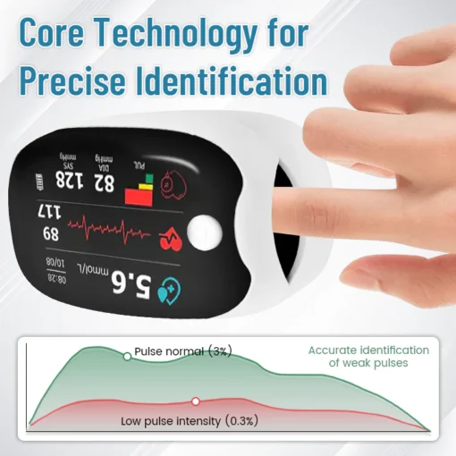 Ceoerty™ GlucoSense Laser Blood Glucose Monitoring Device - Image 2