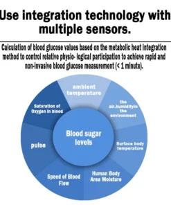 Mresio™ High Precision Non-invasive Glucose Meter