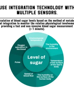 Mresio™ Precision Glucose Monitoring Premium