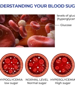 Oveallgo™ GlucoEase Ring