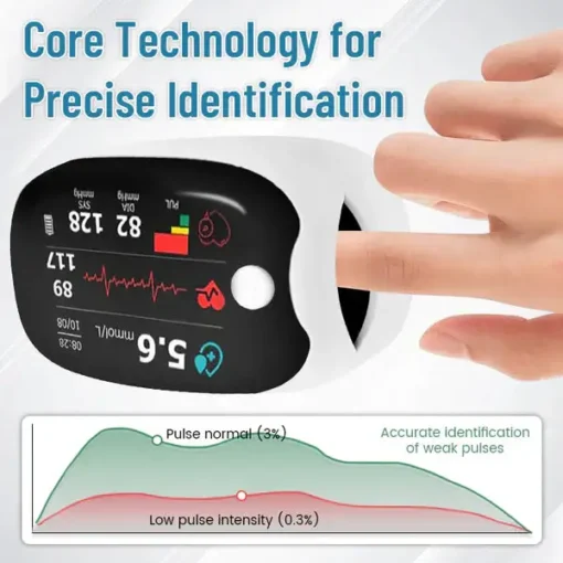 Oveallgo™ GlucoSense Laser Blood Glucose Monitoring Device