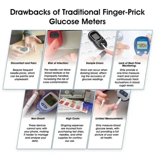 Revolutionary Bikenda™ Non-Invasive Glucose Monitor – 99.9% Accuracy, Pain-Free Monitoring + FREE Exclusive Gift! Endorsed by Leading Hospitals Worldwide!