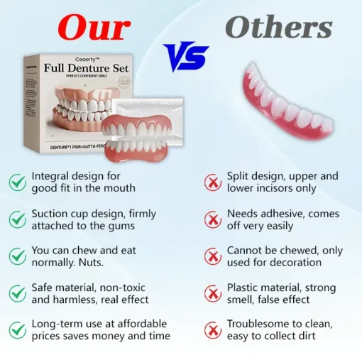 【Ceoerty™ Official Store】🦷Advanced Full Denture Set ⏳Limited-Time 30-Minute Discount!⏳