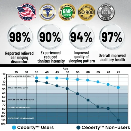 Ceoerty™ Tinnitus Relief Device Serenity