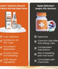 Ceoerty® ClearDerm Advanced Wart Mole & Dark Spot Repair Serum