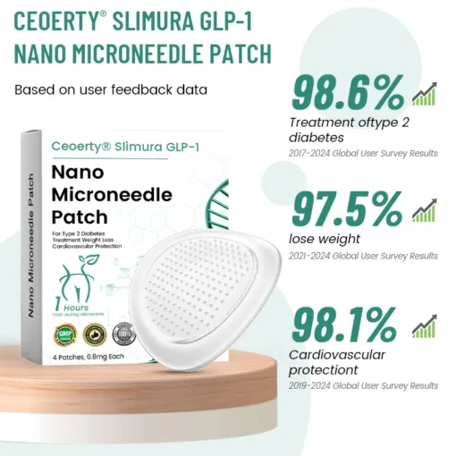 Ceoerty® Slimura GLP-1 Nano Microneedle Patch
