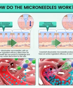 Ceoerty® Slimura GLP-1 Nano Microneedle Patch
