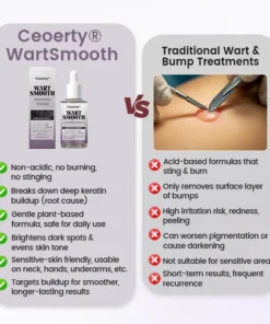 Ceoerty® WartSmooth Renewal Serum