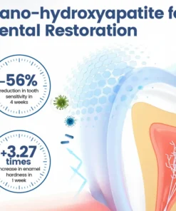 Ceoerty® NanoHAP Tooth Polish - Instant Clean Smile