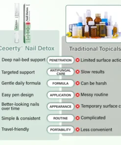 Ceoerty® Nail Detox Penetration Serum Pen