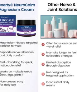 Ceoerty® NeuroCalm Magnesium Cream