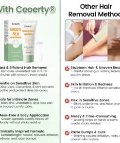Ceoerty® SmoothSilk Hair Removal Cream