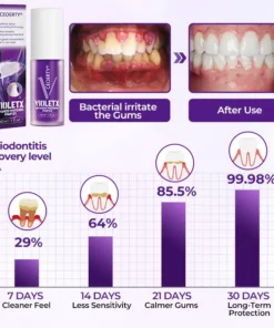 Ceoerty® VioletX Advanced Whitening Complex