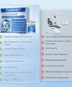Ceoerty® Tooth & Gum Repair Fast-Dissolving Microneedle Patch