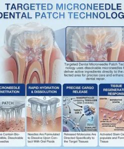Ceoerty® Tooth & Gum Repair Fast-Dissolving Microneedle Patch