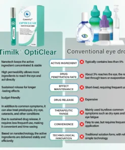 Ceoerty® OptiClear Nano Eye Roller Serum