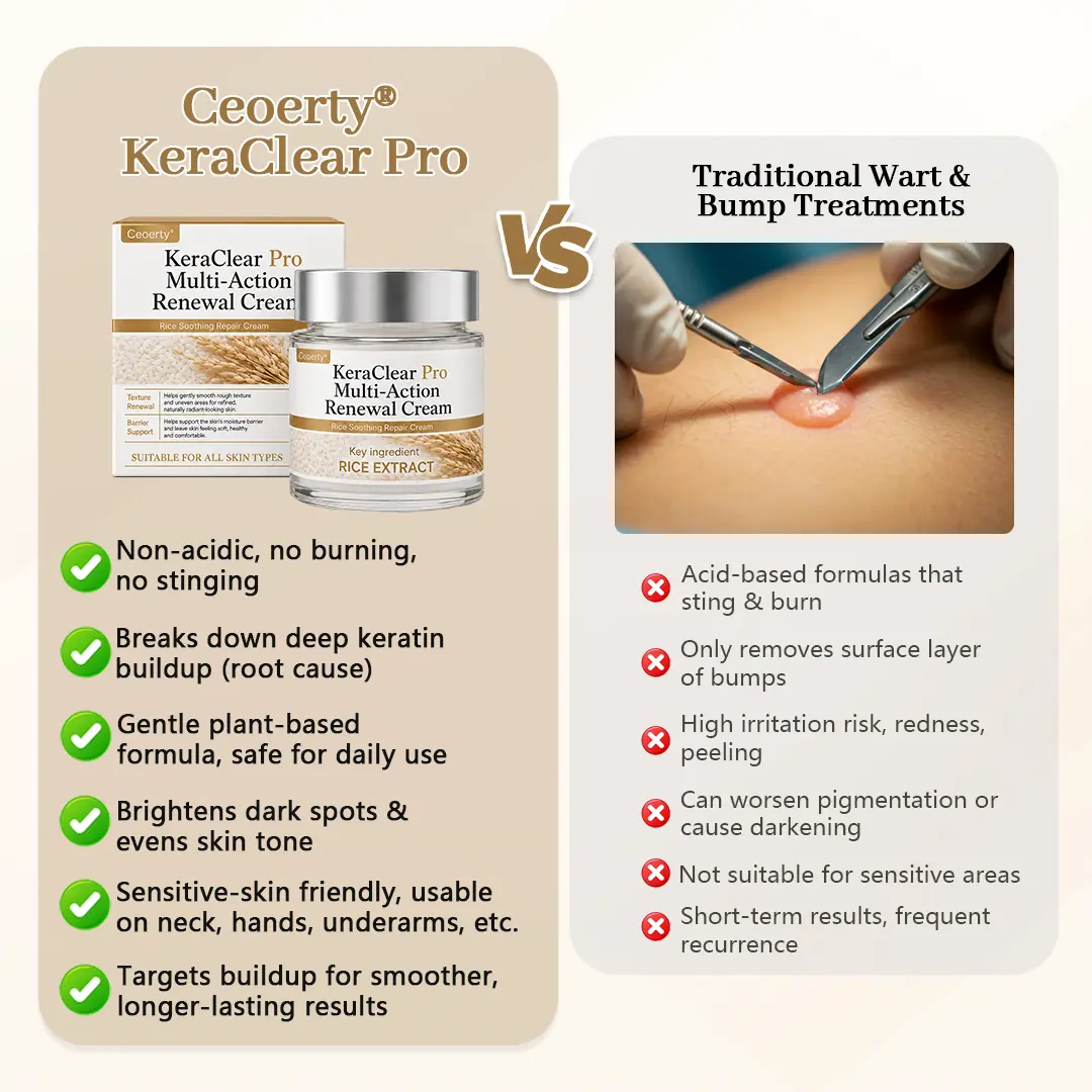 Ceoerty® KeraClear Pro Multi-Action Renewal Cream