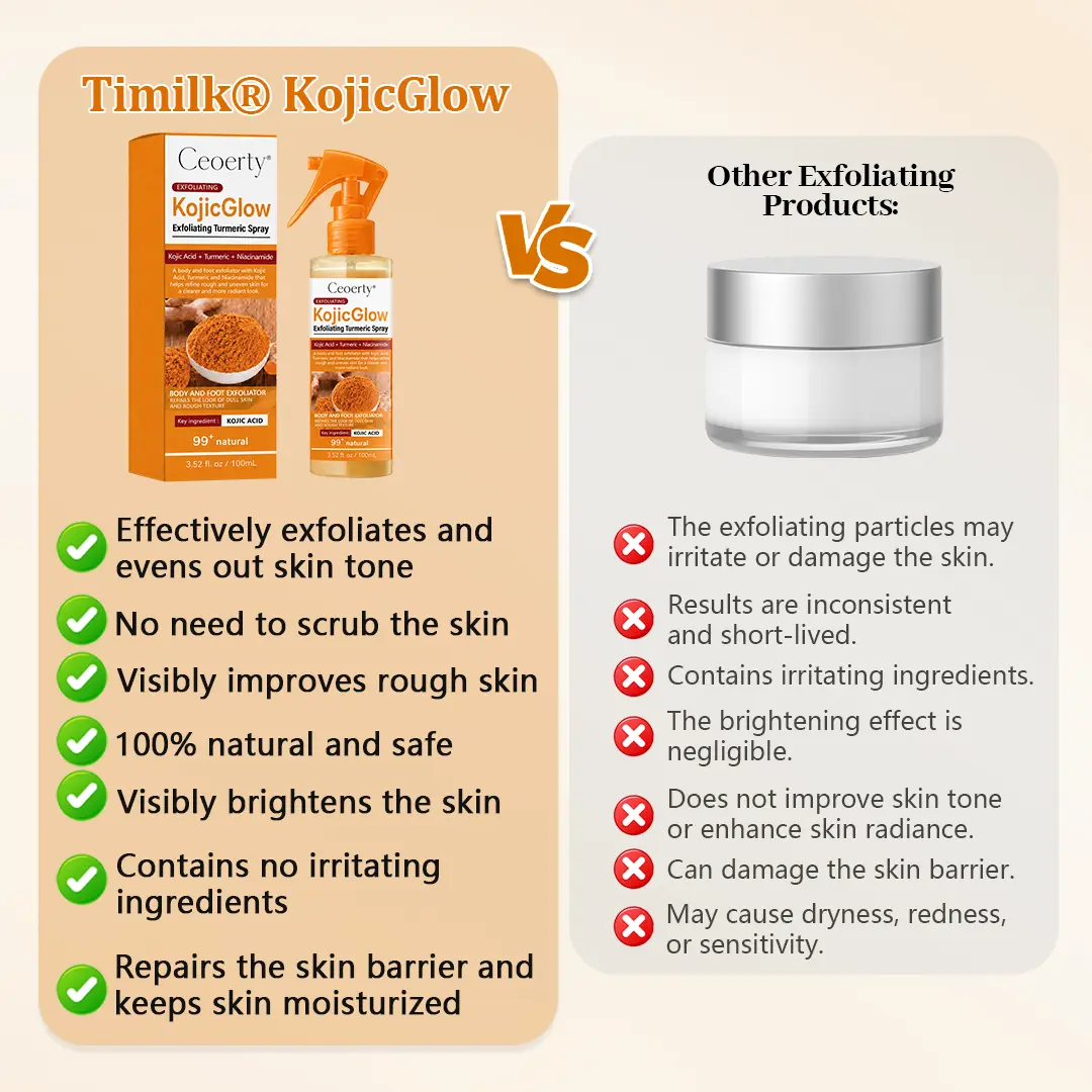 Ceoerty® KojicGlow Exfoliating Turmeric Spray