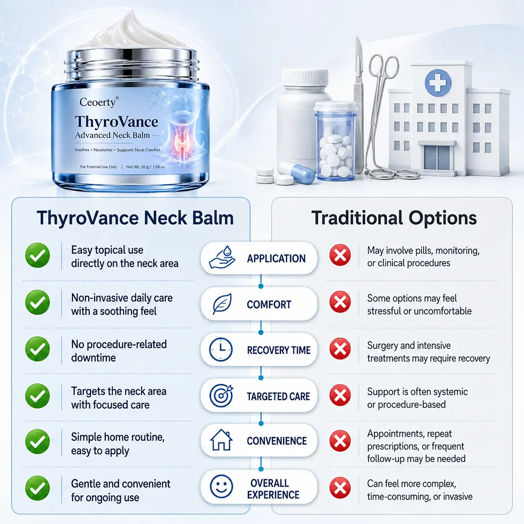 Ceoerty® ThyroVance Advanced Neck Balm
