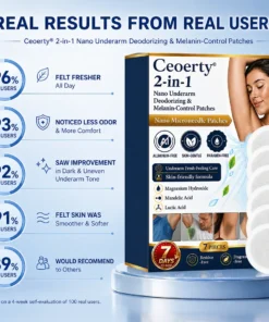 Ceoerty® 2-in-1 Nano Underarm Deodorizing & Melanin-Control Patches