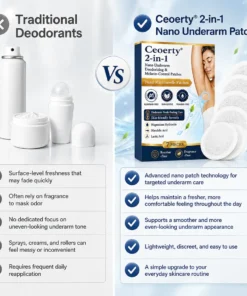 Ceoerty® 2-in-1 Nano Underarm Deodorizing & Melanin-Control Patches