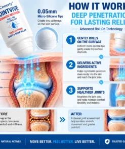 Ceoerty® JointVive Advanced Recovery Roll-On