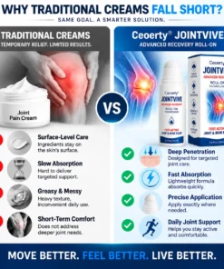 Ceoerty® JointVive Advanced Recovery Roll-On